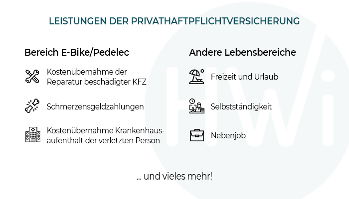 Leistungen der Privathaftpflichtversicherung